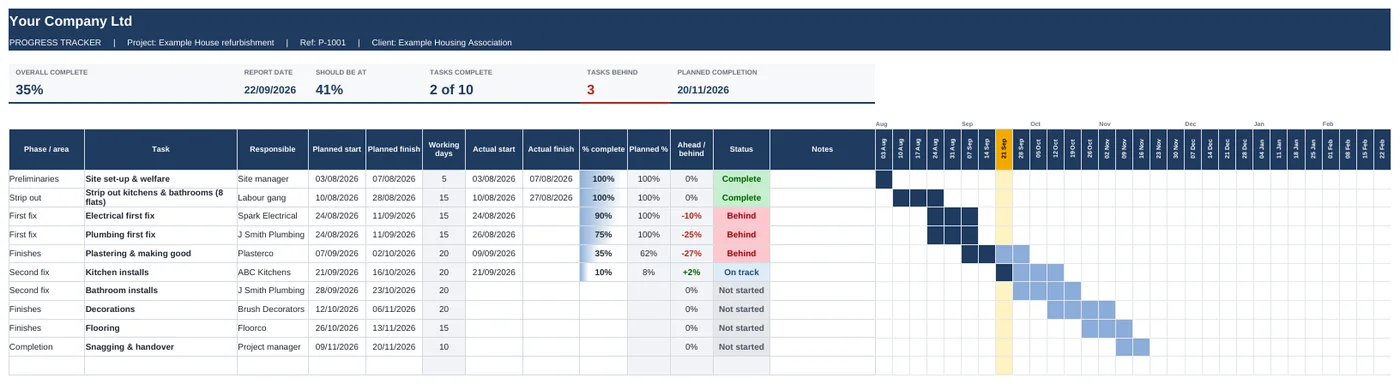 Progress tracker with weekly bar chart