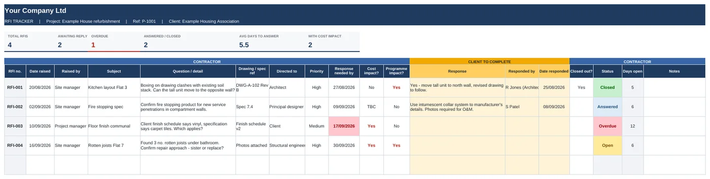 RFI tracker